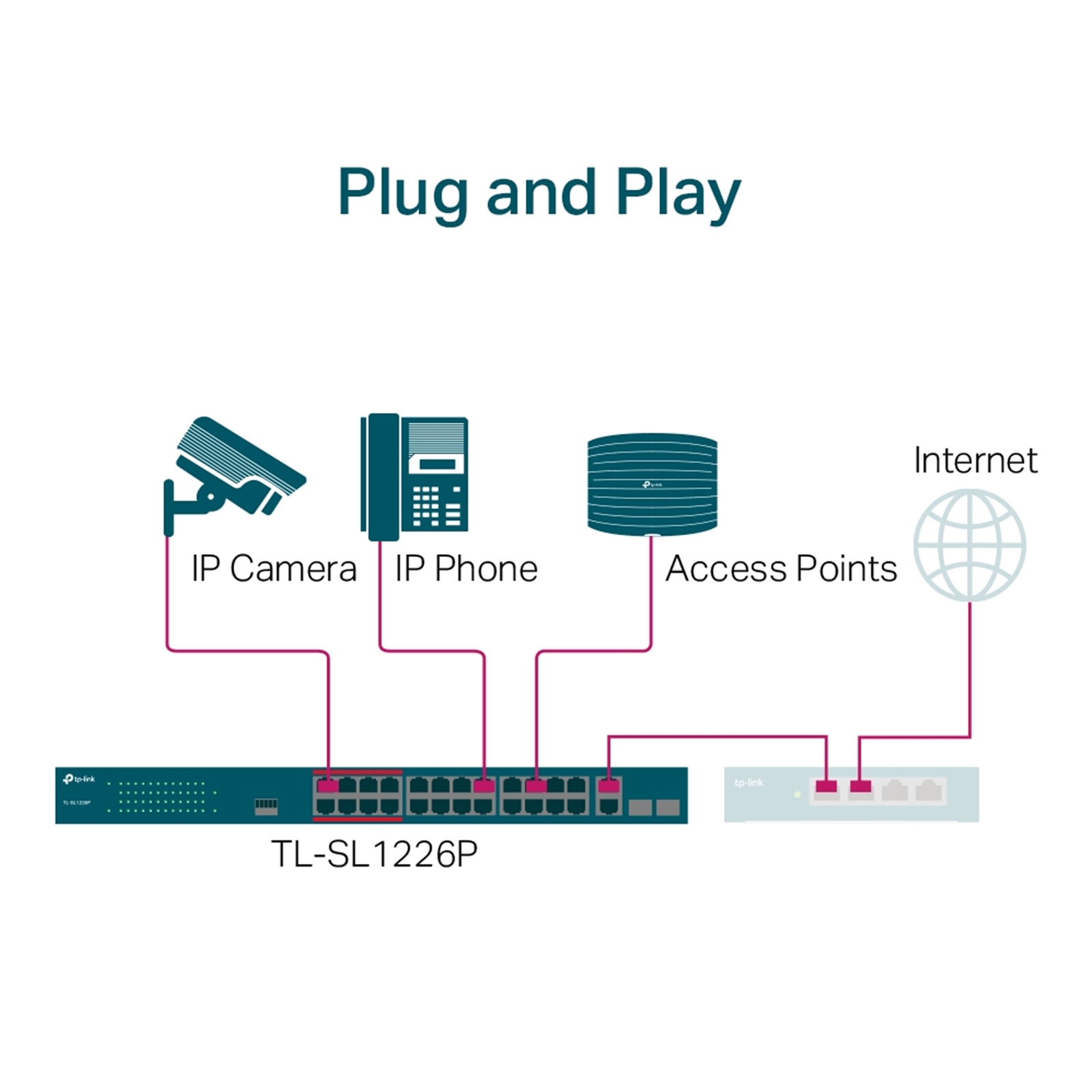 TP-Link TL-SL1226P 24-Port Metal 10/100Mbps + 2-Port Gigabit Unmanaged PoE+ Switch (250W)