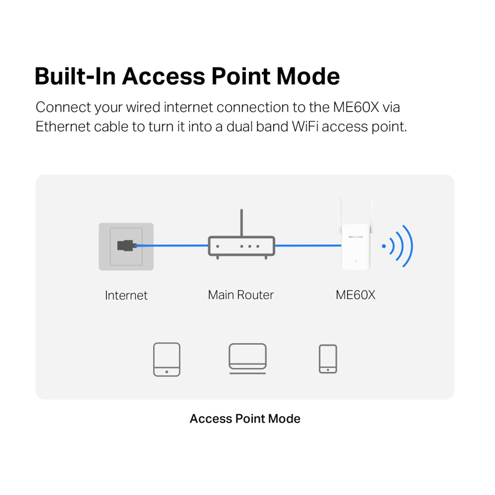 Mercusys ME60X AX1500 Wi-Fi Range Extender
