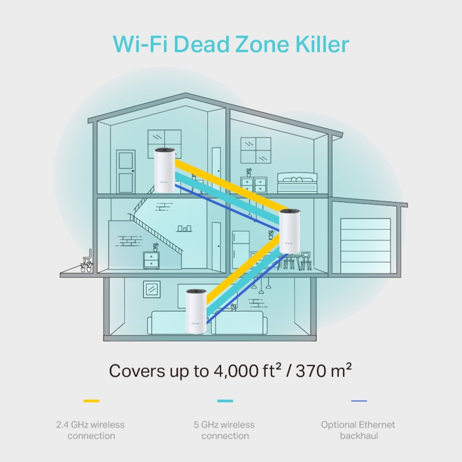 TP-Link Deco M4(3-pack) AC1200 Whole-Home Mesh Wi-Fi System(3-pack)